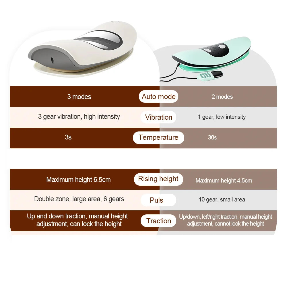 Ergonomic Electric Lumbar Traction Massager Adjustable Vibration Waist Spine Support Back Massage Machine Inflatable Stretcher
